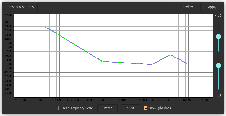 Upping the bass and a small higher end notch